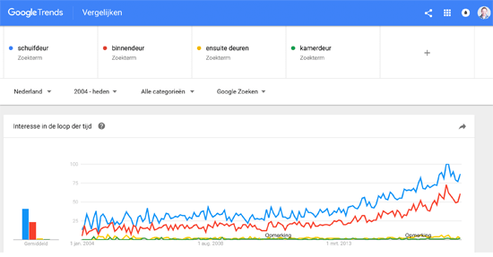 Grafiek-van-Google-Trends-over-schuifdeuren.png