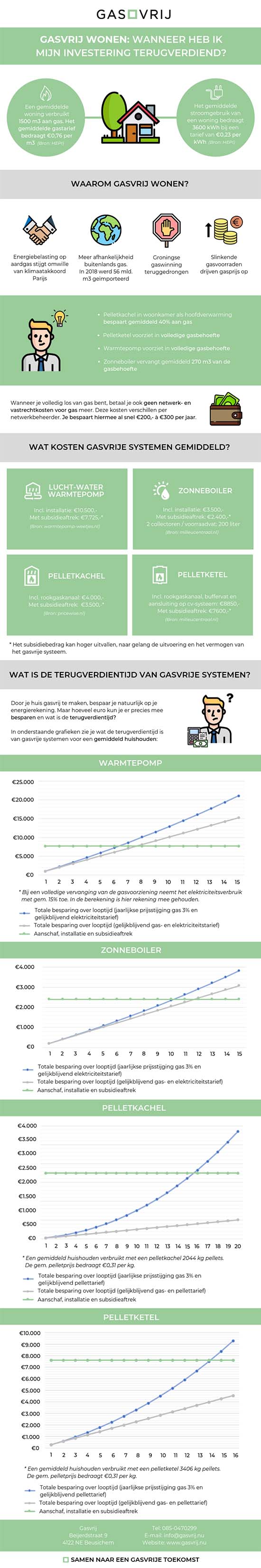 infographic-gasvrij-wonen.jpg