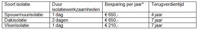 tabel-essent.png