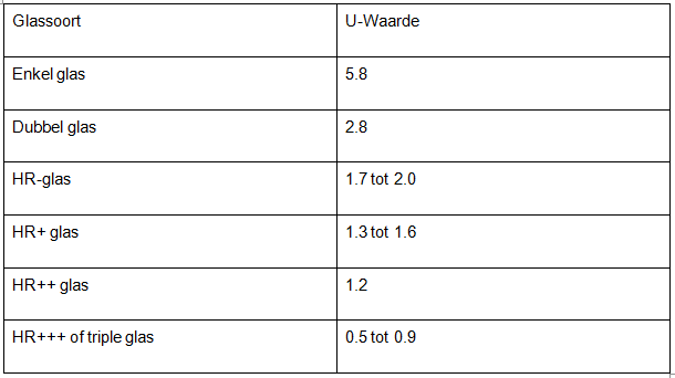 isolatieglas-tabel.png