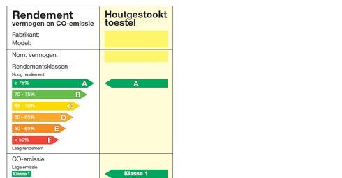 Rendementslabel houtkachel