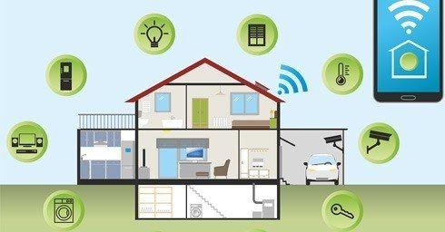 Smart home: de trends